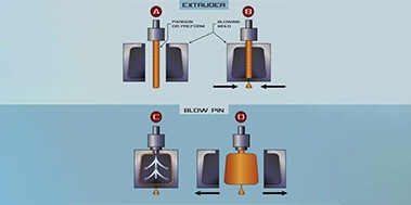 Which Blow Molding Process is Ideal for your Bottle?