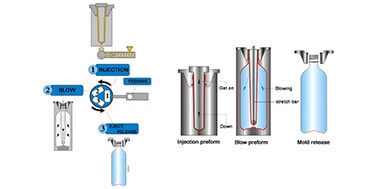 Single Stage or Two Stage Stretch Blow Molding for PET Bottle Making: <br>Which One to Choice